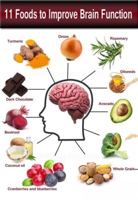 These food items can help you improve your brain function. Heathy food is the best medicine. Watch what you eat.